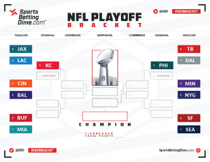 NFL playoff picks, predictions for 2023 AFC, NFC brackets and Super Bowl 57