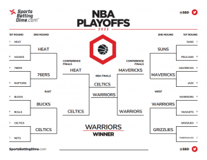 ESPN - The current NBA Playoffs bracket coming out of the All-Star break 