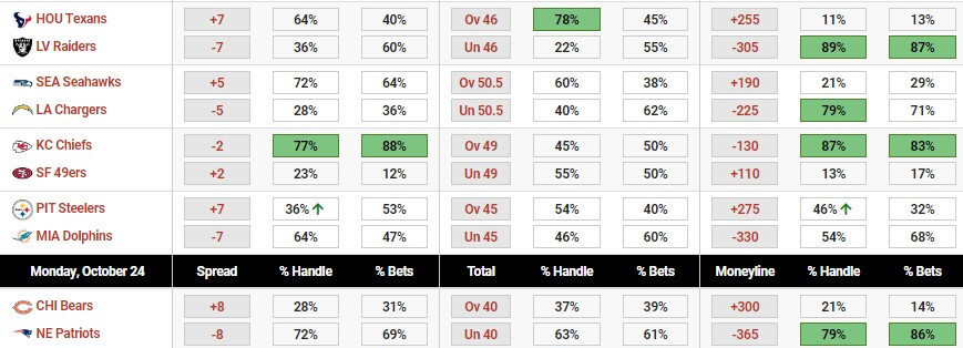 free public betting percentages