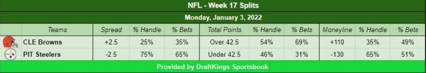 Browns vs Steelers betting trends for Week 17 MNF
