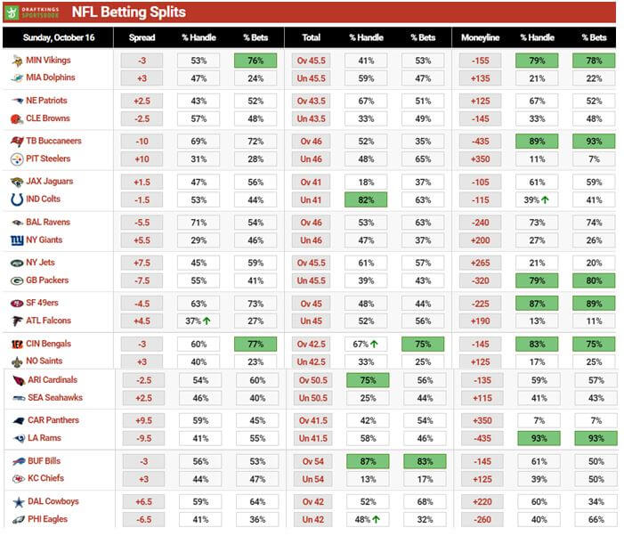 Betting trends nfl week 15 results forex firms