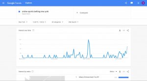 Google Trends New York sports-betting search results