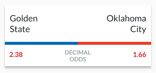 basketball moneyline decimal odds mobile