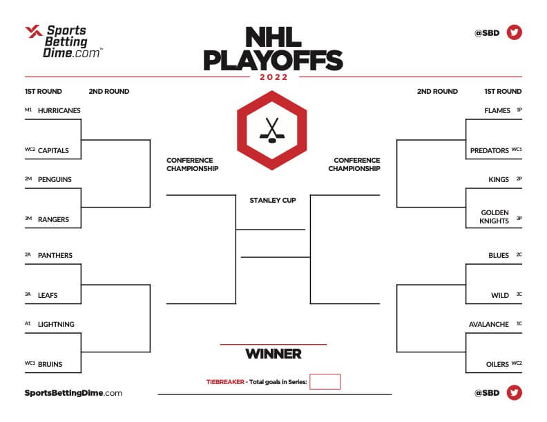 Capitals Playoff Schedule 2022 2022 Nhl Playoff Bracket: Projected Teams, Seeds & Schedule