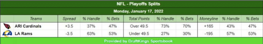 NFL betting trends for Cardinals vs Rams