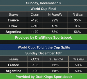 World Cup public betting