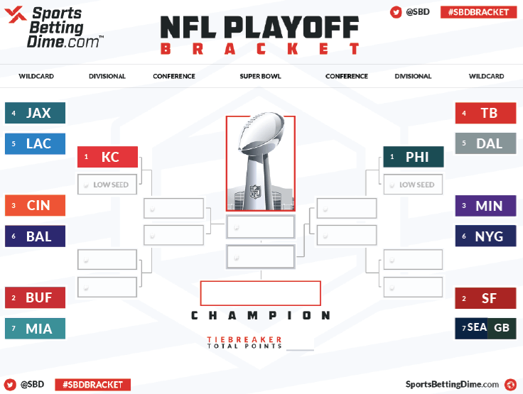 Printable 2022 Nfl Playoff Bracket Customize And Print