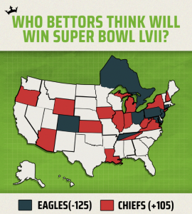 DraftKings Super Bowl betting trends by state