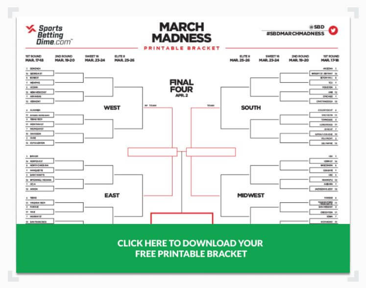 March madness betting lines 2022 how to build a cryptocurrency trading platform