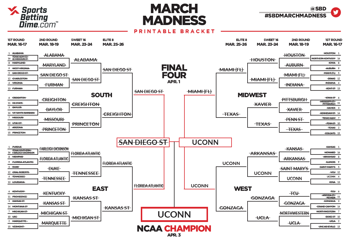 College basketball's 'greatest of all time' bracket - Sweet 16