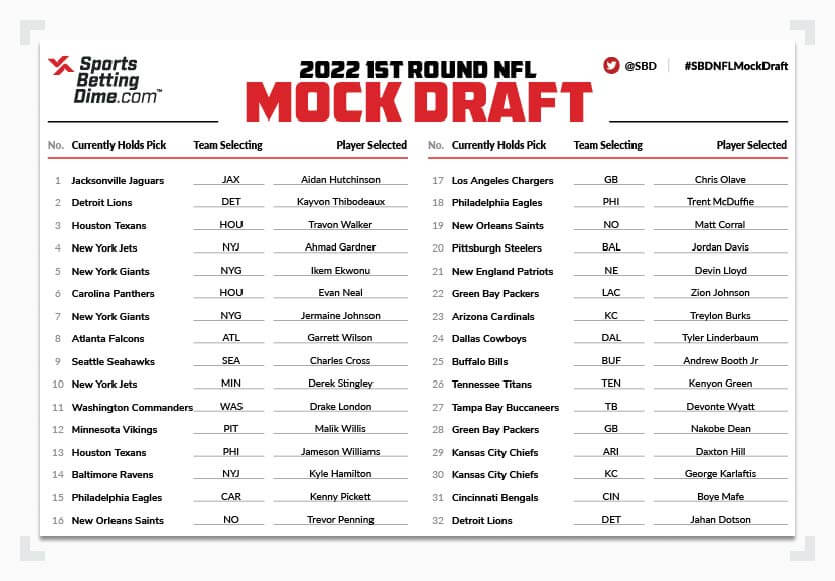 NFL Draft 2022: Final 32-pick Round 1 mock with trades