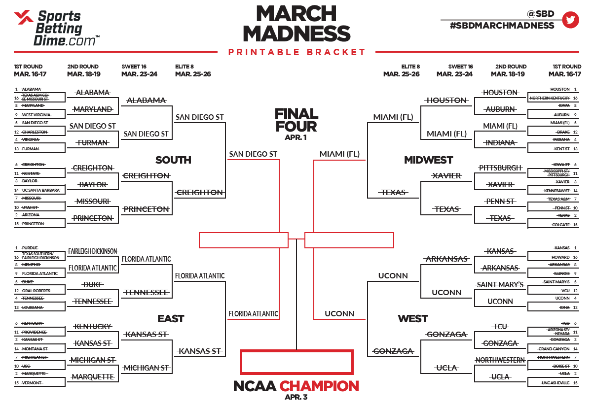 Updated March Madness bracket on March 26