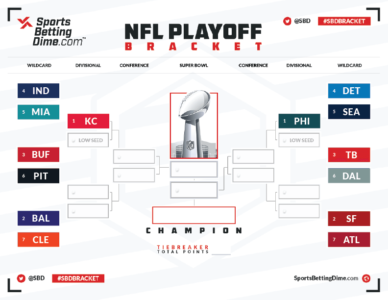 2023-2024 NFL Playoff Bracket - Early NFL Playoff Picture After Week 4