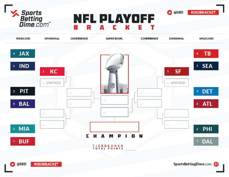 2023 NFL playoffs bracket: Divisional round schedule, TV, odds as