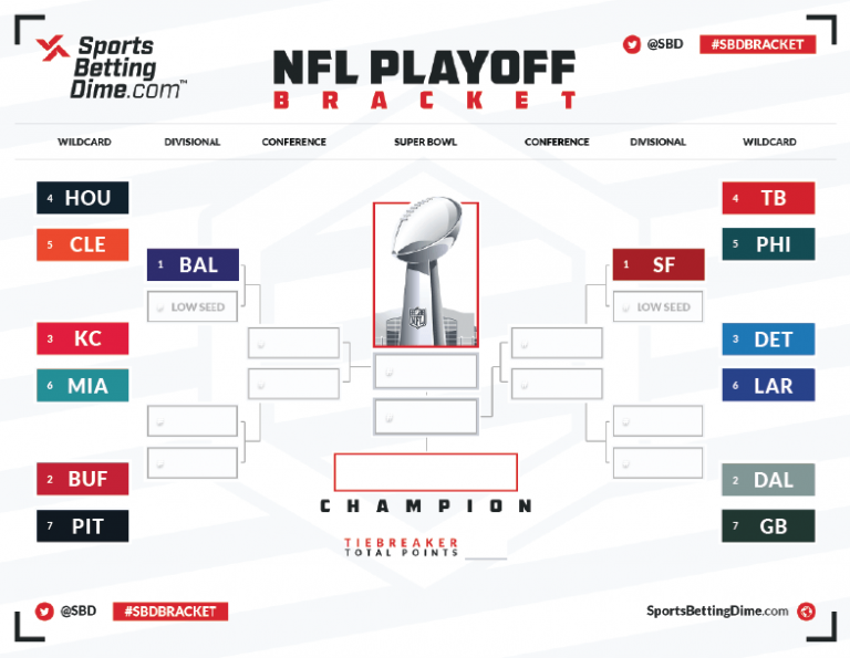 print your brackets nfl playoffs confidence pool