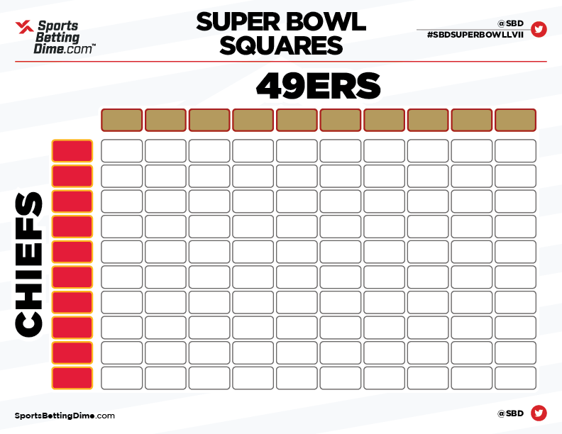 49ers vs Chiefs Super Bowl Squares