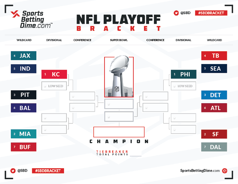 NFL Playoff Bracket 2023 Updated: AFC and NFC Championship Games matchups,  timings, TV channels and more