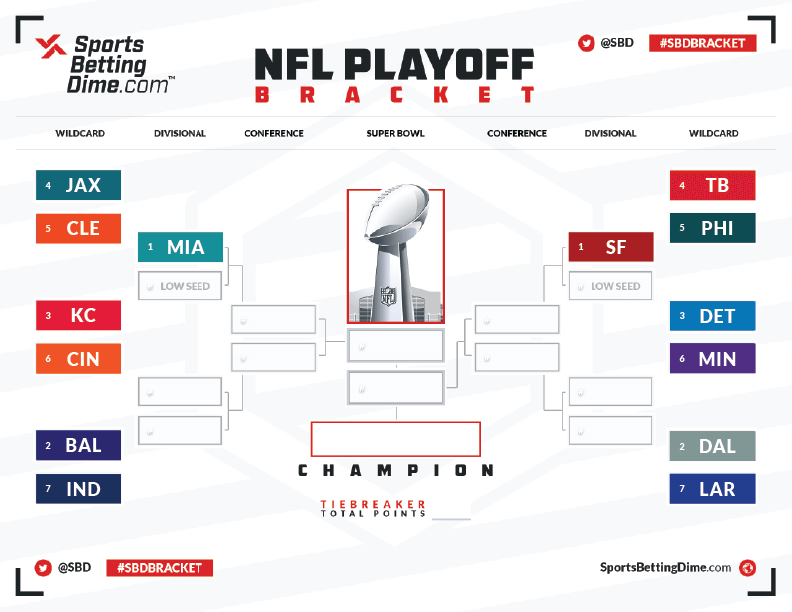 2023-24 NFL playoff picture, bracket, schedule, standings