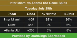 Inter Miami vs Atlanta United Prediction, Odds and Picks July 25
