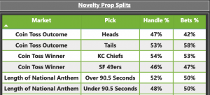 Coin toss and anthem betting splits.