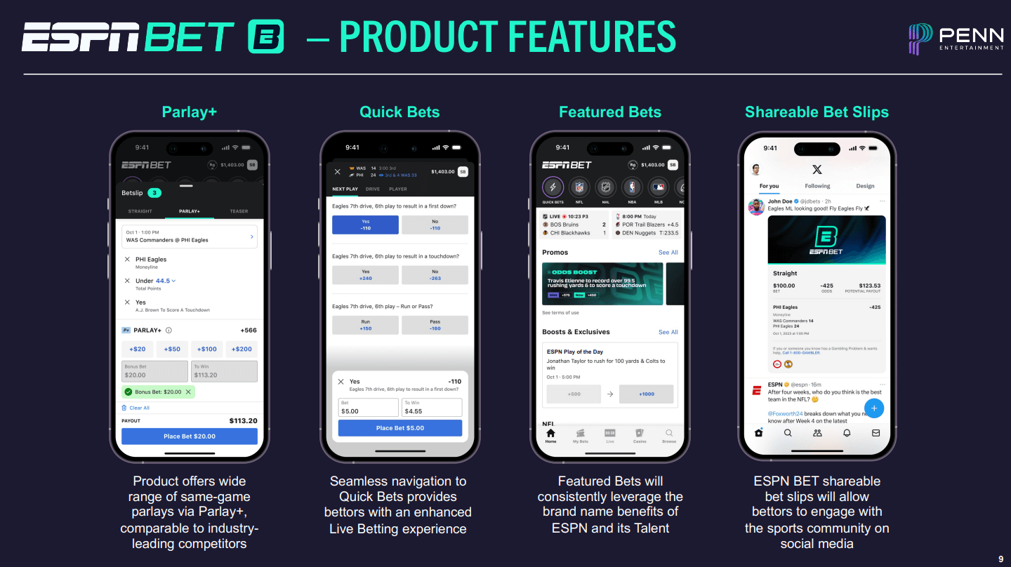 espn bet product features