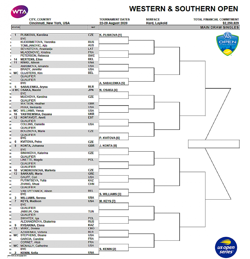 Western and Southern Open Draw
