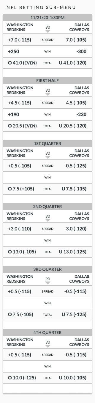 example of live betting sub menu for an nfl game
