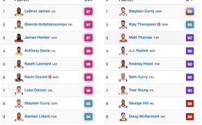 NBA 2K player ratings