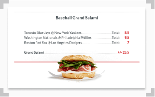 infographic showing baseball grand salami sandwich betting odds