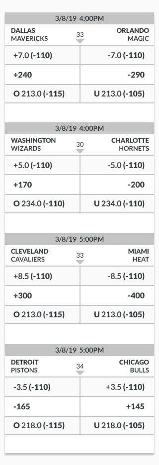 NBA betting menu from March 2019.