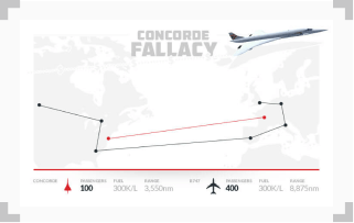 Infographic illustrating why the Concorde plane project was continued only because of the sunk cost fallacy