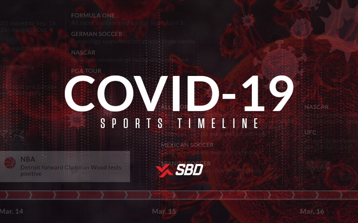coivd-19 sports timeline featured image