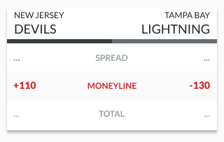 sample moneyline odds NJ devils vs Tampa Bay lightning illustrating the outcome bias
