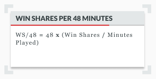 Infographic showing formula for calculating win shares per 48 minutes