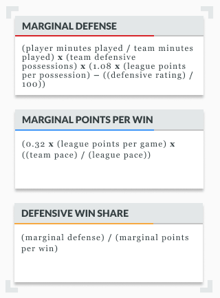 Infographic showing formula for calculating defensive win shares