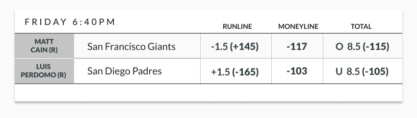 Giants vs Padres example betting odds