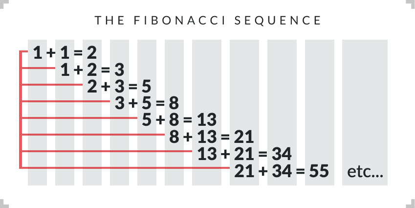 fibonacci sequence infographic