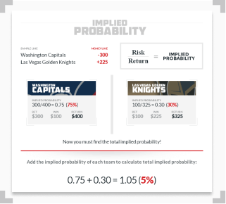 how to remove the vig example moneyline capitals vegas golden knights
