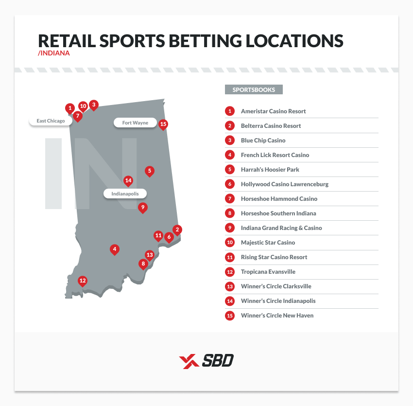 retail sports betting locations in indiana