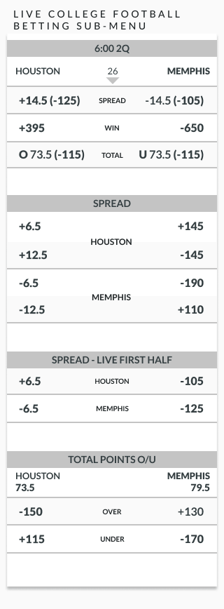 example of a live betting sub menu for a college football game