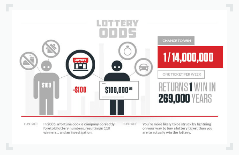 outcome bias lottery odds probability illustrated