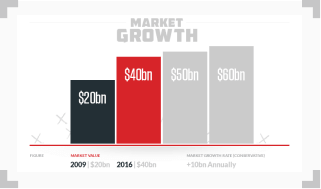 infographic illustrating market growth rate