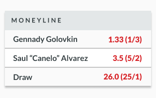 Sample odds lines showing moneyline decimal odds for a boxing match