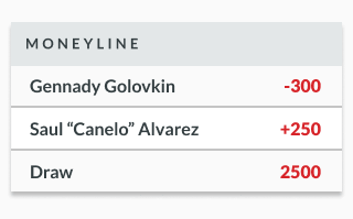 Sample odds lines showing moneyline odds for a boxing match