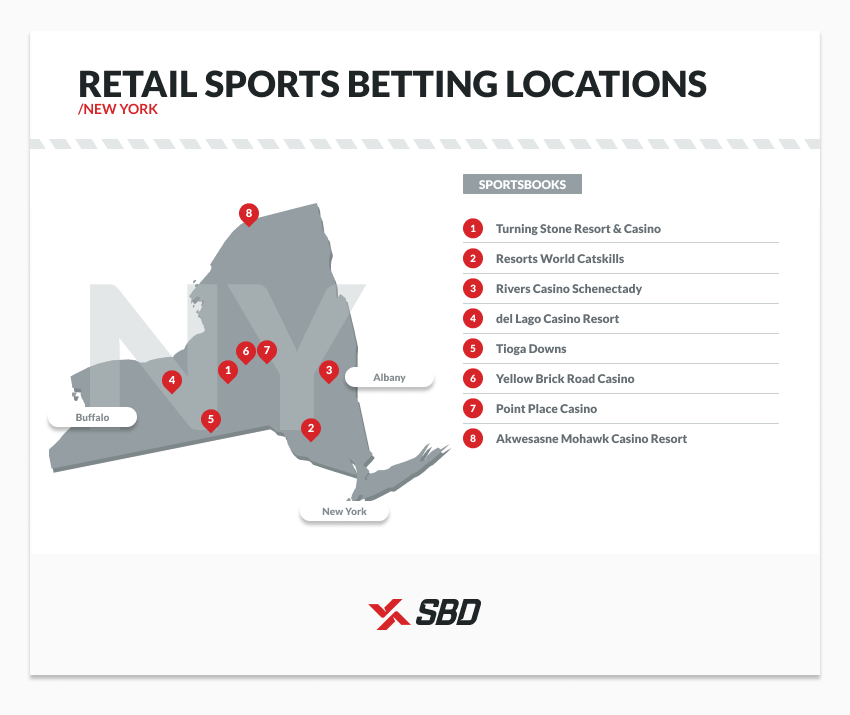 Sports betting sites nyc bitcoin exchanges explained
