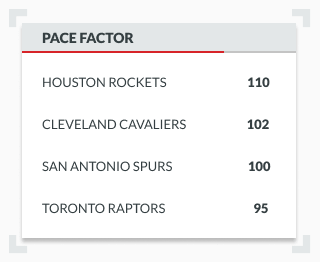 Infographic showing 4 different NBA team's sample PACE factor