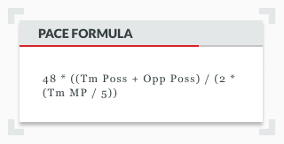 infographic displaying the PACE formula