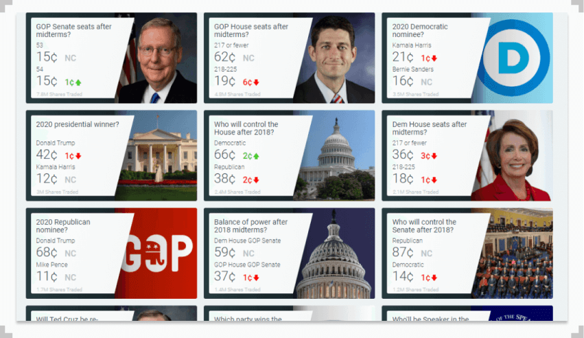 screenshot from predictit.org showing political trading prediction market