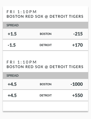 Red sox tigers example run line