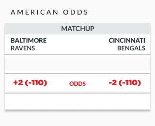 how to read sports odds spread